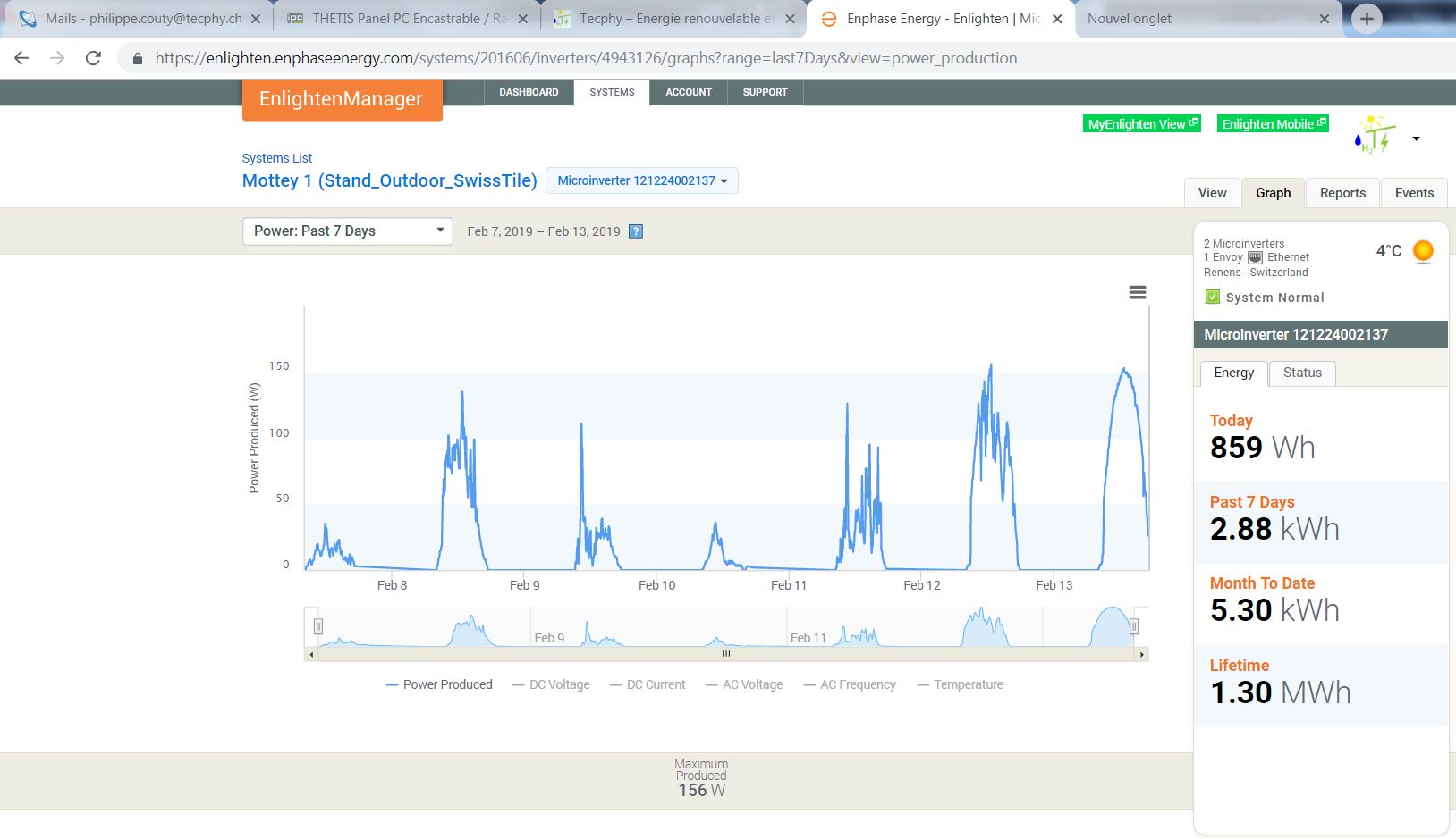 Monitoring Micro-onduleurs