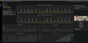 Interface Grafana pour le NeighborHub