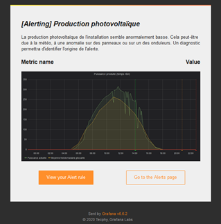 PV Alarm SmarSolar