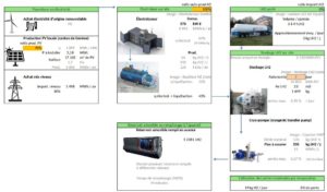 Calculateur Tecphy pour VTOL à hydrogène