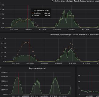 Smarsolar PV monitoring