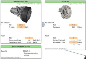 Calculateur Tecphy pour VTOL à hydrogène