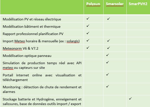 Logiciels Tecphy