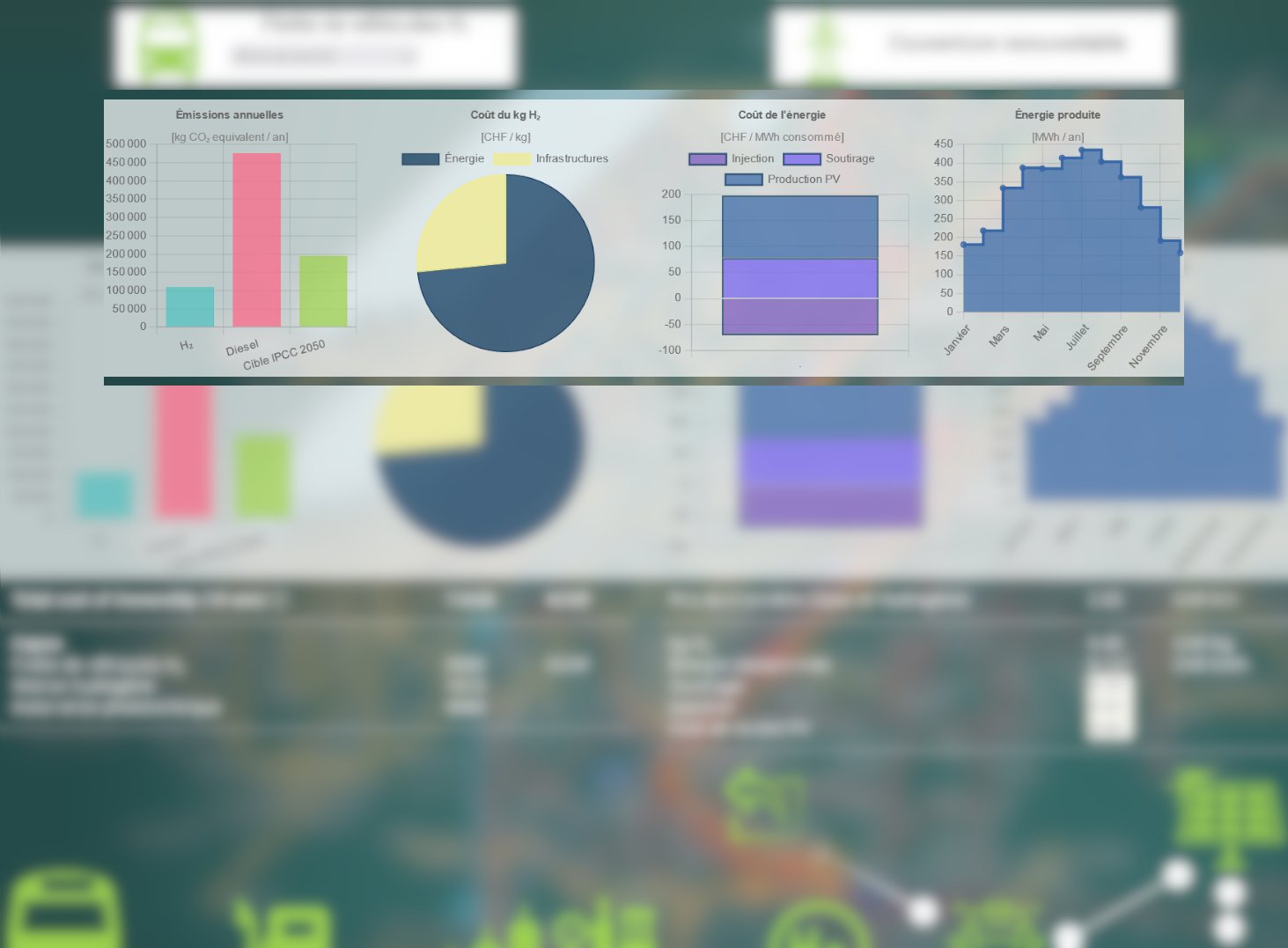 Bilan graphique de la station à hydrogène